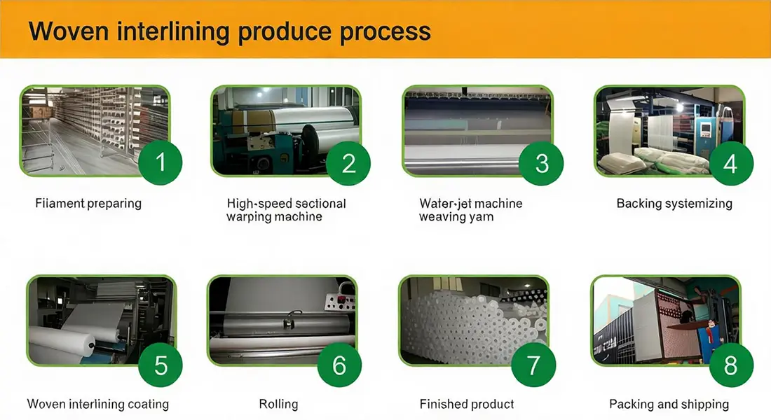 Woven Interlining Fabric